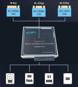 nvme-m2-sata-u2-ssd-usb-to-sata-adapter